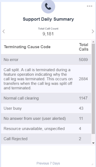 Variphy CUCM Hacks - Use Terminating Cause Codes